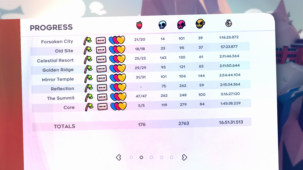 Celeste fully completed