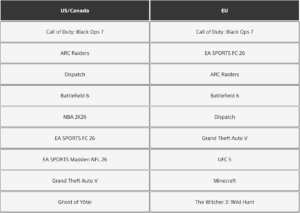 Call of Duty: Black Ops 7. Top of playstation store. X35 Earthwalker